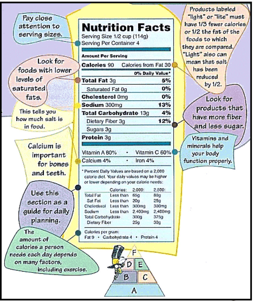 How to Read the Label